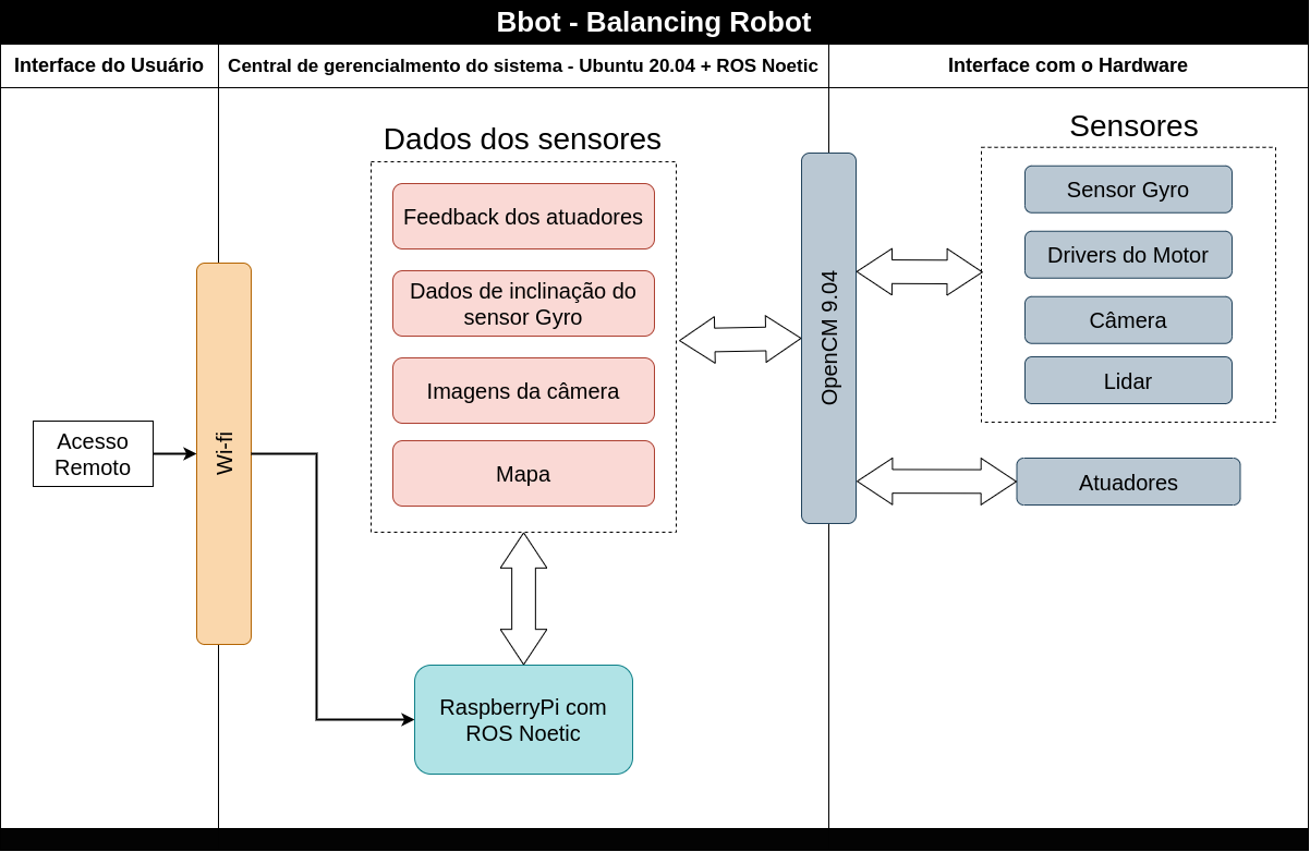 Bbot - Model definition thumbnail