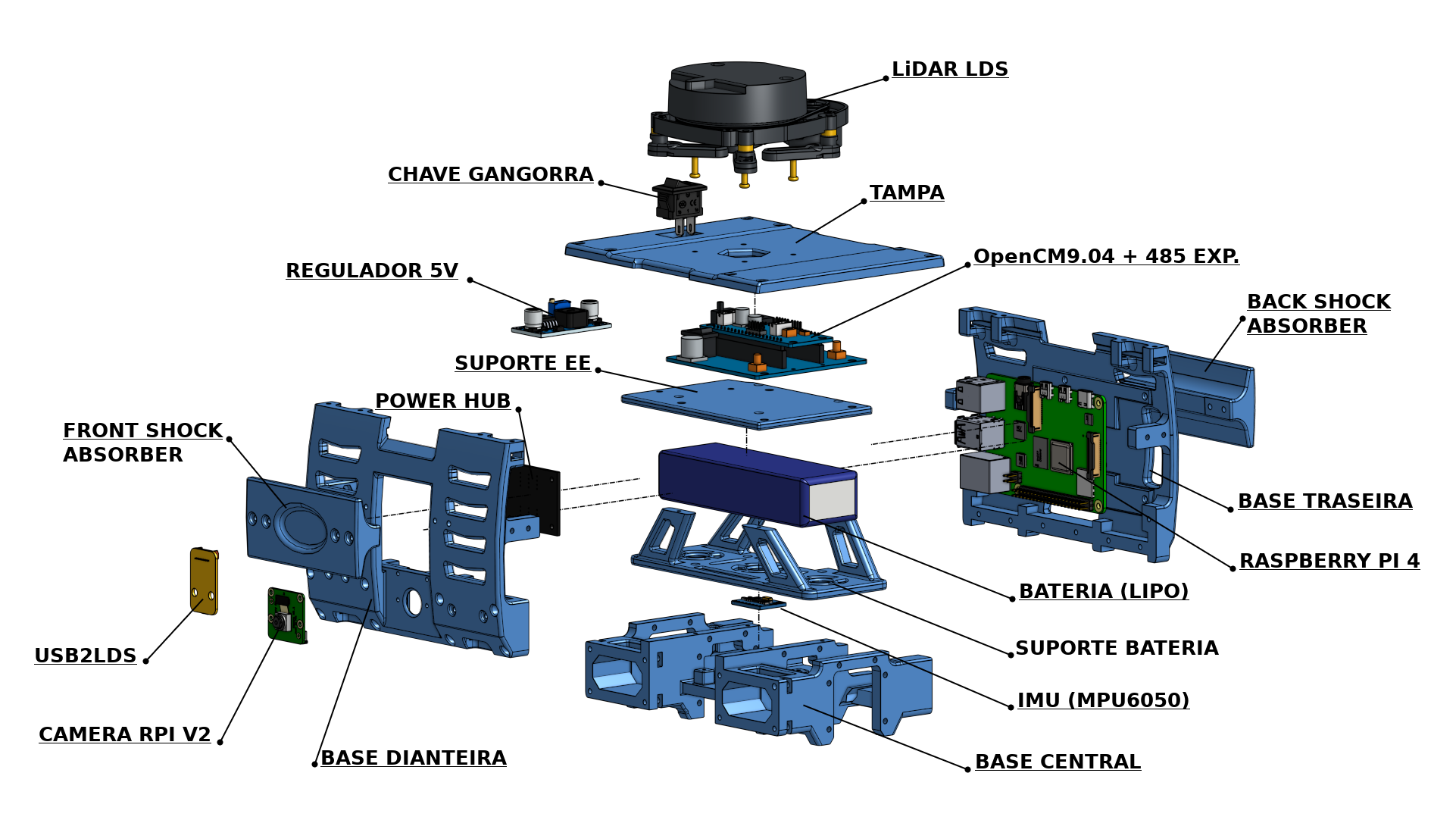 Bbot - Electronic Tests thumbnail