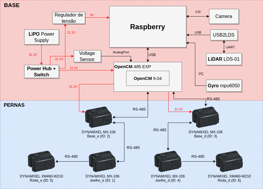 bbot_comp_diag