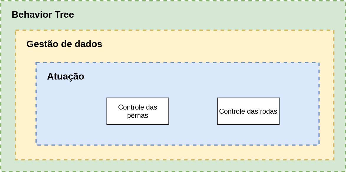 bbot_act