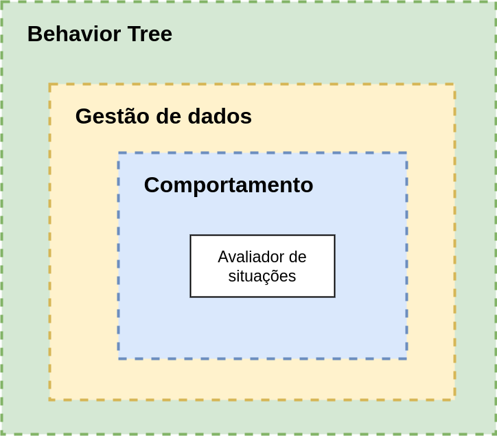 bbot_comp