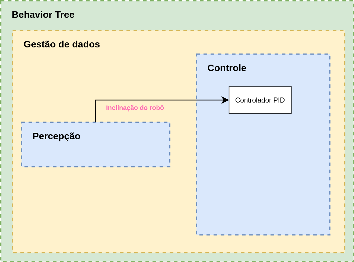 bbot_control