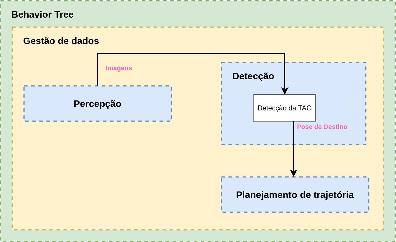 bbot_detection