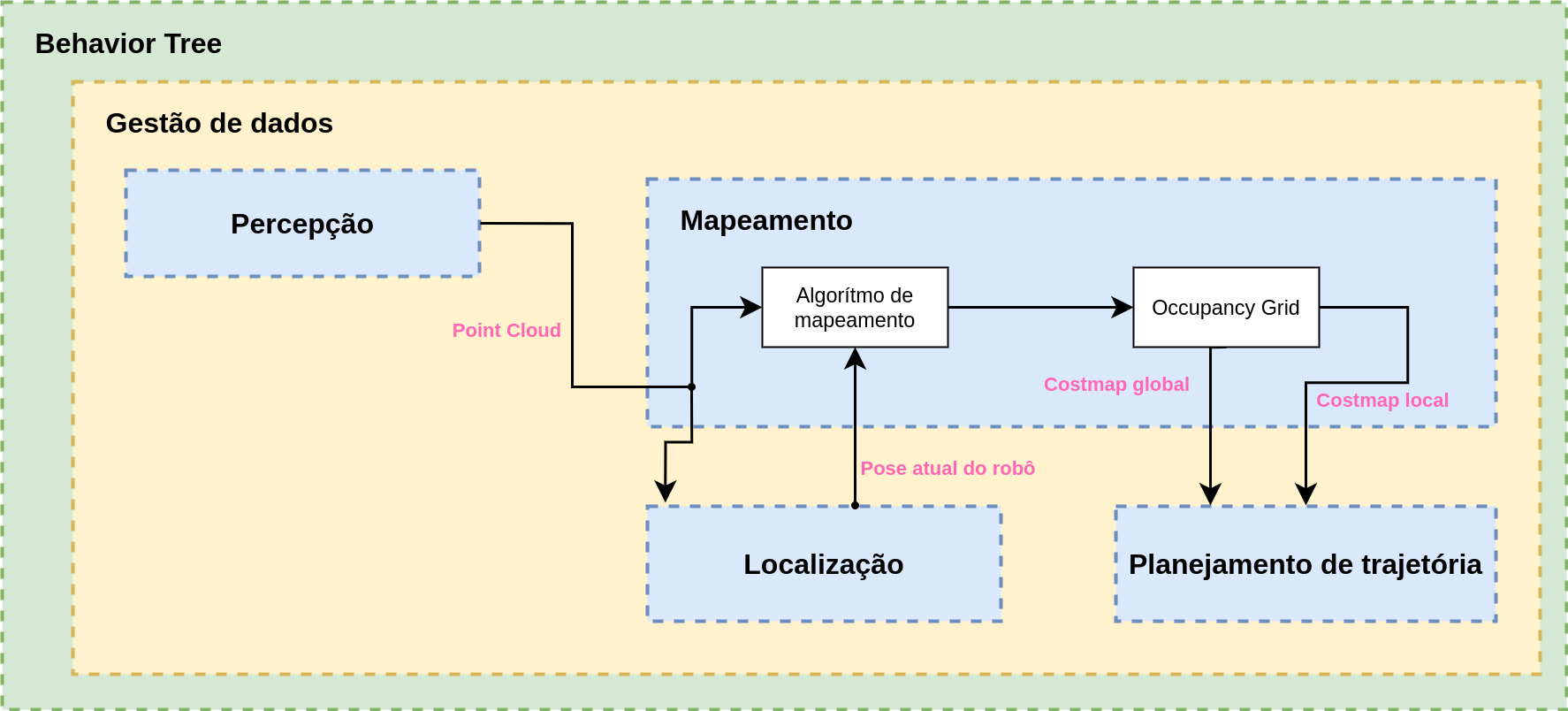 bbot_mapping