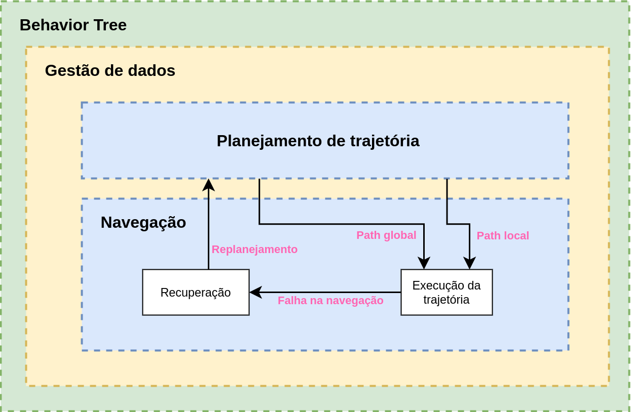 bbot_nav