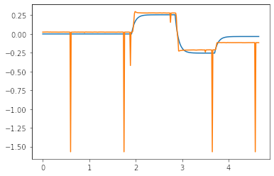 testbench-parts