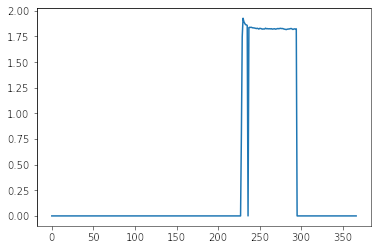testbench-parts