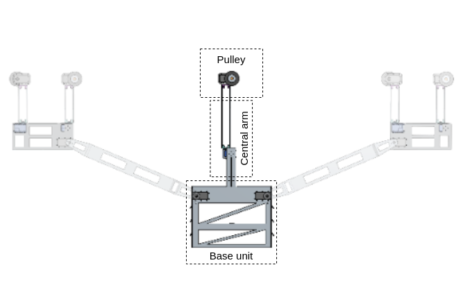 central module